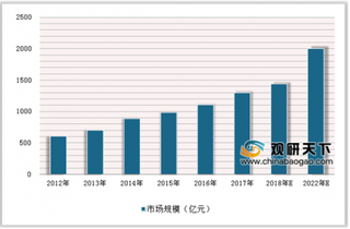 1386家医院采购国家谈判抗癌药 临床将迎来进口抗癌药用量“井喷”
