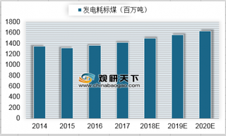 2014-2020年我国发电耗标煤情况预测（图）