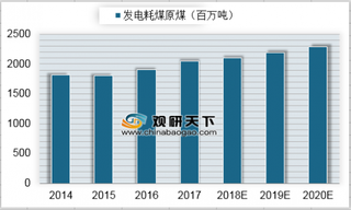 2014-2020年我国发电耗煤原煤情况预测（图）