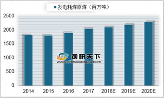 2014-2020年我国发电耗煤原煤情况预测(图)