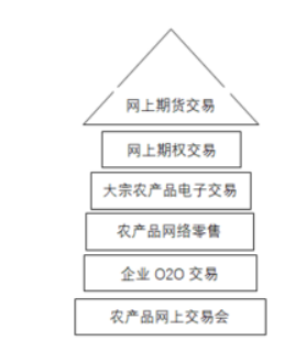 2018年我国农产品电商行业发展现状分析 未来将趋向精细化、标准化、品牌化发展