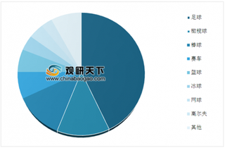 天津权健更名为天津天海足球俱乐部 我国足球产业市场规模有望超2万亿