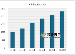 最新模型预测锂离子电池将成最佳电力存储 未来产业市场规模有望扩大