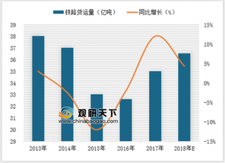 发改委发文规范铁路货运行业相关收费 大宗商品总占比将会小幅下降