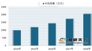 2018年我国在线教育行业市场规模逐年增长 未来将成教育数字化的主流趋势