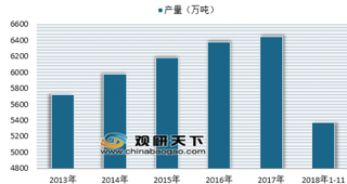 2018年我国水产养殖行业发展现状分析 未来将趋向复合型与立体型养殖模式发展