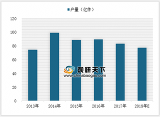 2018年我国切削刀具行业市场规模及企业数量分析