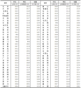 国家统计局发布70城最新房价 我国二手住宅价格继续下降