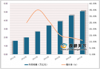 北京重点布局医疗健康产业 我国大健康行业迎来下一个十年黄金期