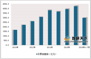 三部门加强整顿彩票市场乱象 法律体系完善是彩票健康发展关键