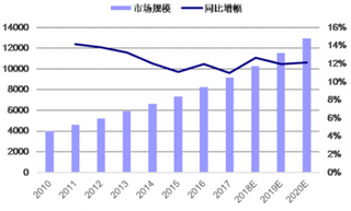 无印良品饼干检测含致癌物 近年我国休闲食品呈稳定增长态势