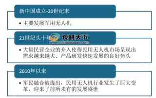 2019年中国无人机行业市场规模分析：民用无人机增速增长明显