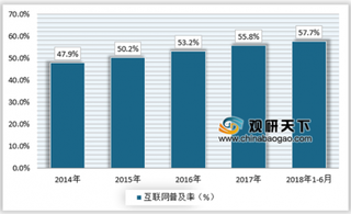 2019年中国知识付费行业投资环境及经营模式分析