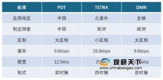 2019年中国专网通信市场规模不断增长 政策利好行业发展