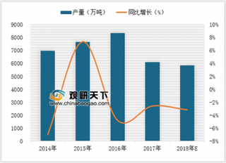 2018年影响化肥市场的10大政策回顾 未来化肥复合化率持续提高