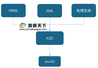 2019年中国VR行业基本情况及发展特点分析