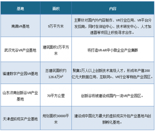 2019年中国VR行业市场投资情况分析