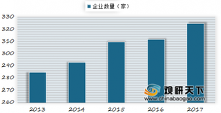 2019年我国高压开关制造行业发展形势：近几年来继续保持平稳较快增长