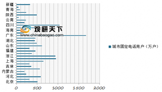 2018年11月我国固定电话及移动电话用户区域分布情况分析