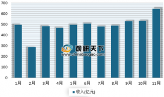 圆通百世等快递公司发布春节安排 近年来我国快递市场发展快速