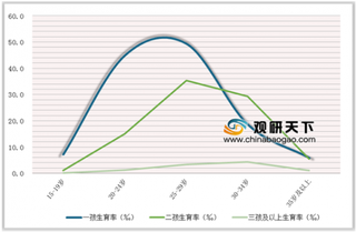 2018年中国母婴用户白皮书公布 我国婴幼儿用品月均消费在3千以内