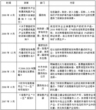 2019年我国软件和信息技术服务行业主管部门、管理体制、法律法规及政策