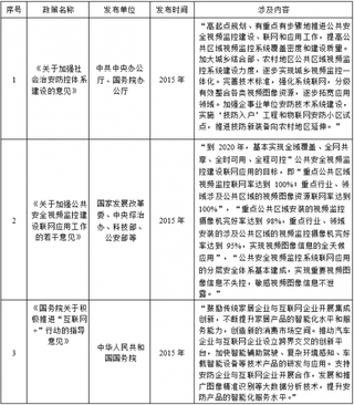 2019年我国光电子元器件制造行业主管部门、监管体制及政策