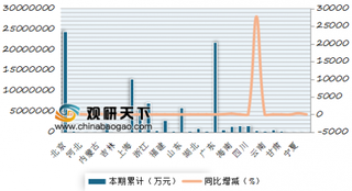 2018年1-11月北京软件产业运营服务收入以24443663万元排名第一 同比增长21%