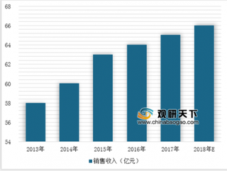 2019年我国环境监测设备销售现状：京津冀地区对产品需求量占首位