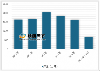 2019年国内磷肥行业发展现状分析 未来产业集中度将进一步提高