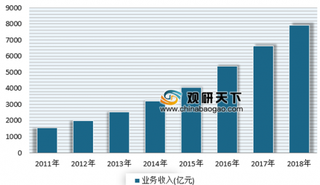 2018年邮政行业运行情况公布 预计2019全年邮政业业务总量完成15000亿元