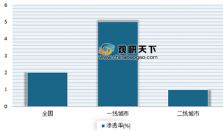 蛋壳公寓收购爱上租 我国长租公寓开启洗牌模式