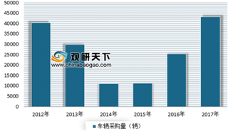 2018年全国铁路货物发送量40.22亿吨 近两年来我国铁路运输行业大幅回暖