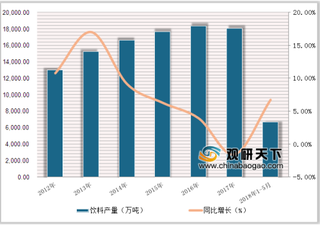 维州FOD计划升级食品加工厂 我国果蔬饮料市场需求旺盛