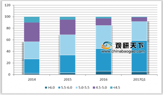 2019年全球全面屏出货量及下游产业规模分析