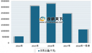 2018年新疆进口活驴增长超四成 预计未来活驴进口市场仍有增长空间