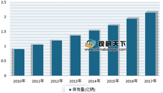 《2019中国汽车用户线上养护报告》公布 我国汽车后市场将进入智慧零售时代