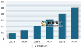 北京将加速推广集中投递模式 我国快递末端配送体系日趋完善