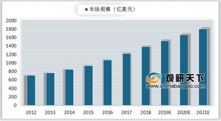 《堡垒之夜》成2018年全球收入最高游戏 移动游戏将占游戏市场半壁江山