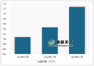 中国移动净增有线宽带用户242万 移动宽带用户数排名第一