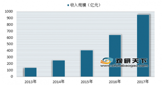 2019年网络视频行业竞争格局分析 未来腾讯、爱奇艺、优酷依旧占据主导地位