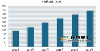 2019年我国阿胶行业发展现状分析 目前行业发展进入平稳调整期