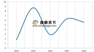 2019年全球LCD TV面板市场需求及出货量分析