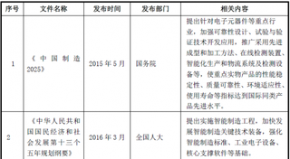 2019年我国电声行业主管部门、监管体制、主要法律法规及政策分析