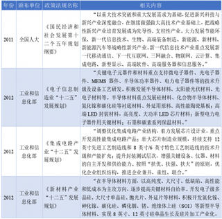 2019年我国半导体硅片行业主管部门、监管体制、主要法律法规及政策分析