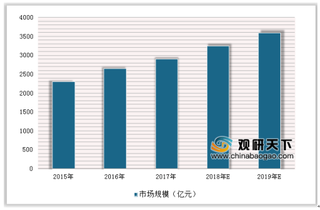 无限极已收11宗产品投诉信息 我国保健品市场需更加严格监管