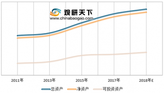 《2018中国城市家庭财富健康报告》出炉 中国城市家庭财富管理整体处于“亚健康”