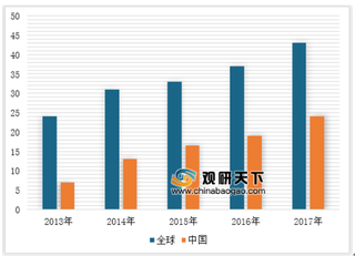 瓦克化学多晶硅业务业绩出现双下降 浅析全球及中国产量现状