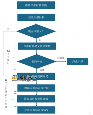 创新器械审批绿色通道利好优质国产医疗器械发展