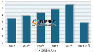 OAG发布《2019年准点率综合报告》 巴拿马航空准点率排名第一